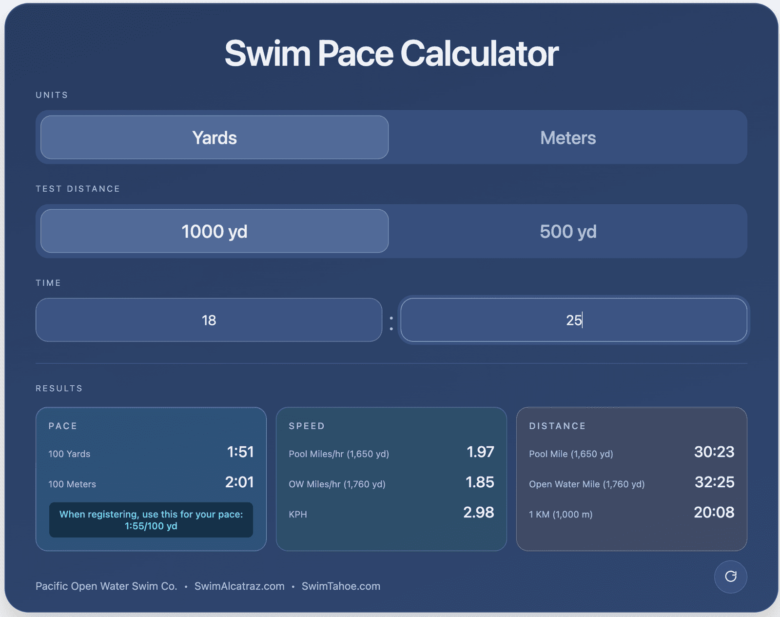Swim Pace Calculator & Time Converter Yards to Meters, Speed, Mile Times